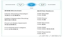 如何使用TP钱包存储FIL币？你的数字资产管理新选