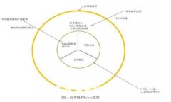 打造你的数字财富：全面解析以太坊钱包开发之