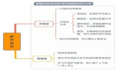 揭开数字货币经营权的面纱：普通用户也能理解