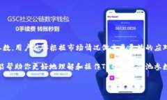 当然可以，这里是关于如何修改TP钱包资金池参数