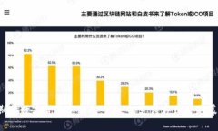特斯拉数字货币新动向：未来的支付方式还是噱