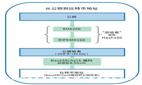 快速获取TP钱包最新版本：安全下载指南与更新亮点