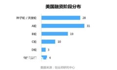 如何将您的数字资产从OK交易所安全转移到TP钱包