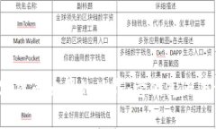 探索数字货币公司的世界：它们真正在做什么？