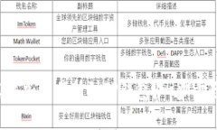 如何轻松添加交易所到TP钱包？一步步教你实现！