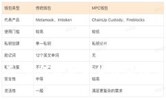数字货币消费指南：如何将数字货币转化为生活