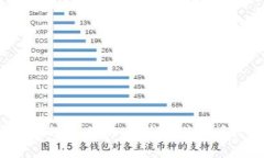 思考一个的，融入与关键词相关的流行词汇或趋