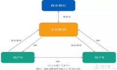如何快速导入新下载的TP钱包：简单步骤与注意事