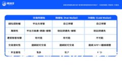 如何操作 TP 钱包将波场 USDT 转出? 教你轻松搞定