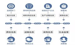 掌握未来：新数字货币钱包的崛起与安全性分析