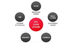 直接充值TP钱包的简单方法与技巧，让你的资金流