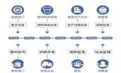 USPT是数字货币吗？深入了解这个新兴的数字资产