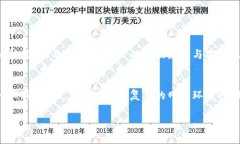 t p钱包用户授权是什么意思在现代数字支付时代