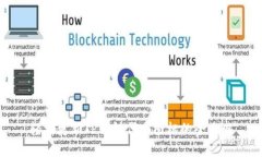 轻松更新TP钱包代币图标的全攻略