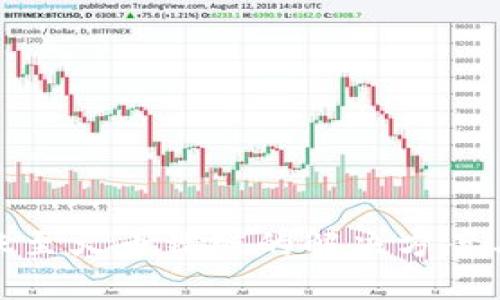 TP钱包转账至火币错链的解决方案与预防措施