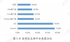 tp波场钱包激活全攻略：轻松启用你的数字资产