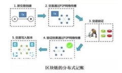 如何将USDT从欧易提取到TP钱包：详细步骤和注意