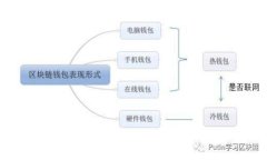 : TP钱包卸载后如何快速恢复数据？完整指南与常