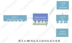   如何将火币平台的数字货币转入TP钱包？详细解
