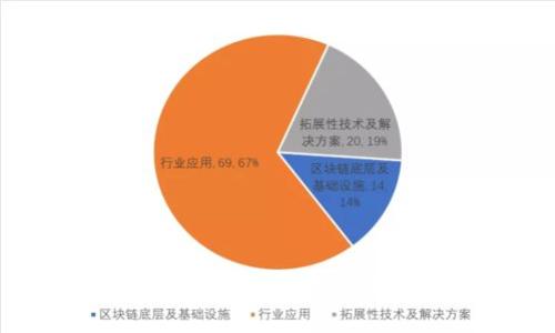 : 数字货币股：未来投资的新机遇与挑战