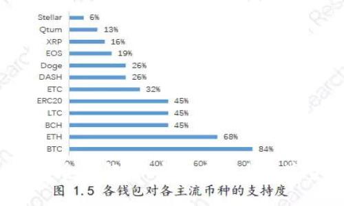 TP钱包中的ETH图标含义解析：安全存储与数字资产管理的新时代