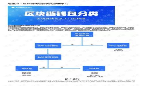 TP钱包涉嫌监守自盗的深度解析：揭开数字资产背后的黑幕