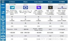: 如何顺利将您的公司加入TP钱包？全方位解析及