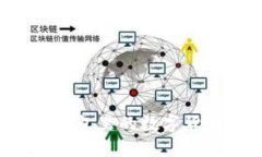 如何查看TP钱包里的数字货币？全面指南