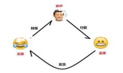 货币如何提币到币安链TP钱包：详细指南币安, 提