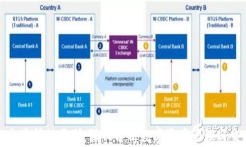 
TP钱包与交易所的区别：深入分析数字资产管理与交易的选择